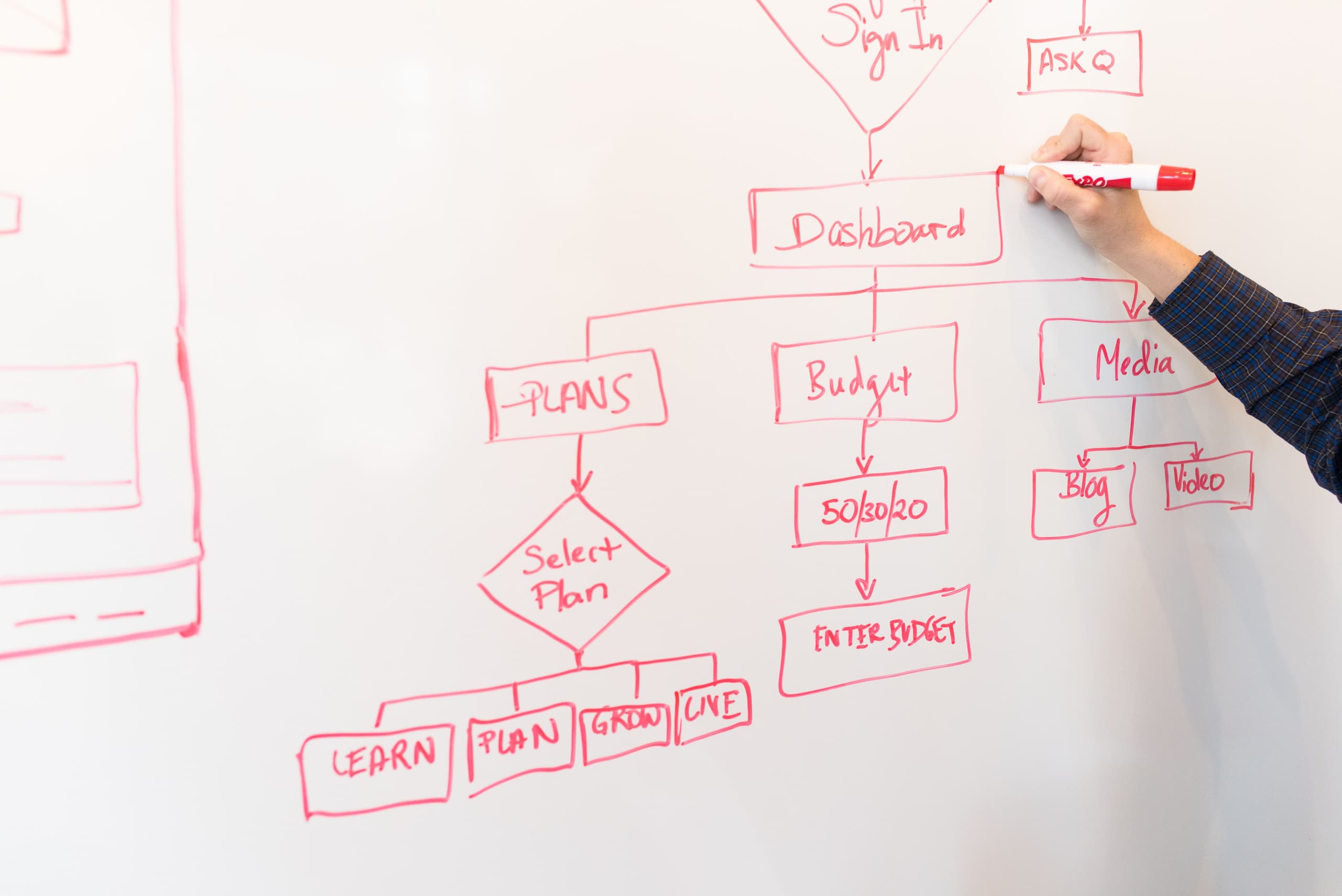 Hand mapping a site structure and content plan on a whiteboard